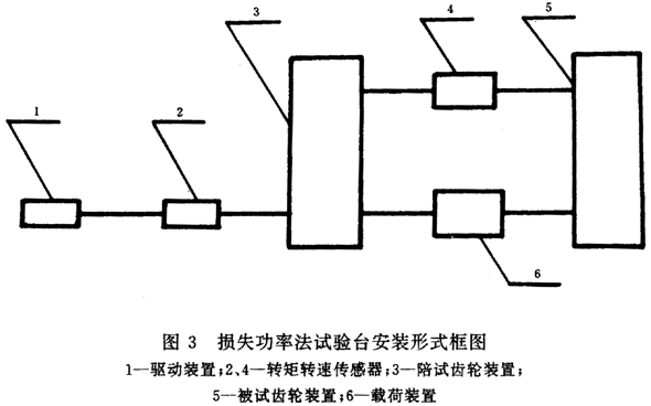 齒輪裝置效率測定方法