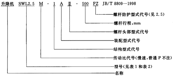 SWL蝸輪螺杆升降機範圍、型式