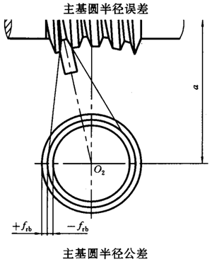 蝸杆副的側隙規定、圖樣标注
