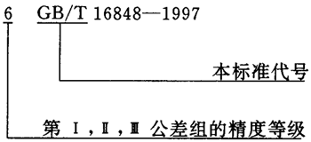 蝸杆副的側隙規定、圖樣标注
