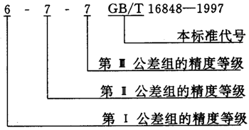 蝸杆副的側隙規定、圖樣标注