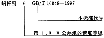 蝸杆副的側隙規定、圖樣标注
