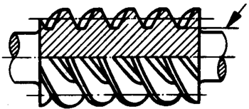 圓柱蝸杆、蝸輪術語及代号圓柱蝸杆
