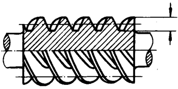 圓柱蝸杆、蝸輪術語及代号圓柱蝸杆