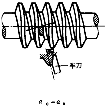 圓柱蝸杆、蝸輪術語及代号圓柱蝸杆