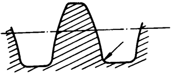 圓柱蝸杆、蝸輪術語及代号圓柱蝸杆
