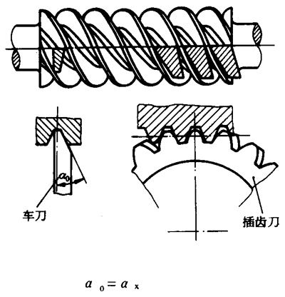 圓柱蝸杆、蝸輪術語及代号圓柱蝸杆
