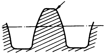 圓柱蝸杆、蝸輪術語及代号圓柱蝸杆
