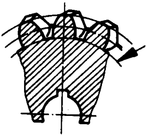 圓柱蝸杆、蝸輪術語及代号蝸輪