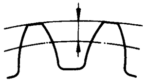 圓柱蝸杆、蝸輪術語及代号蝸輪