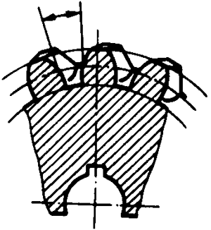 圓柱蝸杆、蝸輪術語及代号蝸輪