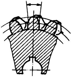 圓柱蝸杆、蝸輪術語及代号蝸輪