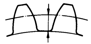 圓柱蝸杆、蝸輪術語及代号蝸輪