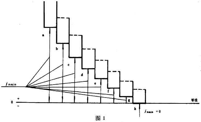 圓柱蝸杆、蝸輪精度蝸杆傳動的側隙規定