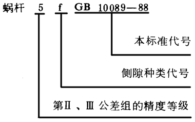 圓柱蝸杆、蝸輪精度圖樣标注
