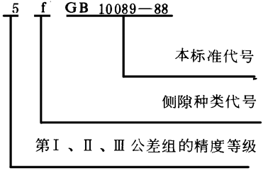 圓柱蝸杆、蝸輪精度圖樣标注