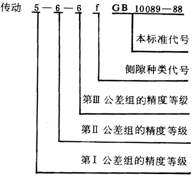 圓柱蝸杆、蝸輪精度圖樣标注