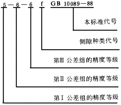 圓柱蝸杆、蝸輪精度圖樣标注