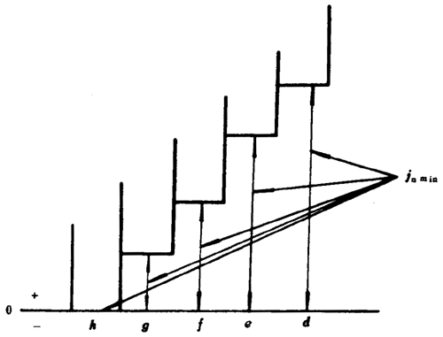 小模數錐齒輪精度側隙、圖樣标注