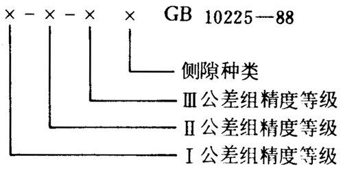 小模數錐齒輪精度側隙、圖樣标注