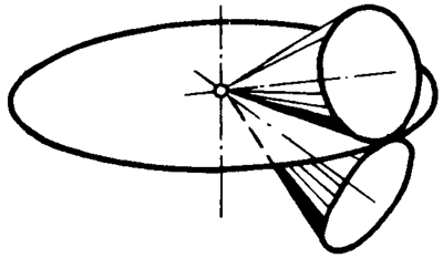 錐齒輪和準雙曲面齒輪術語點、曲線和曲面