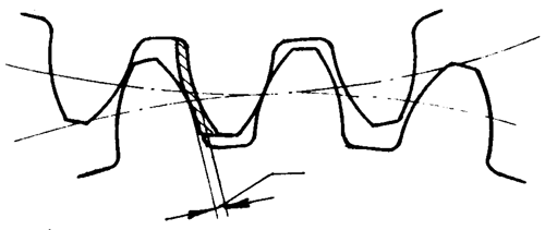 錐齒輪和準雙曲面齒輪術語基本尺寸參數
