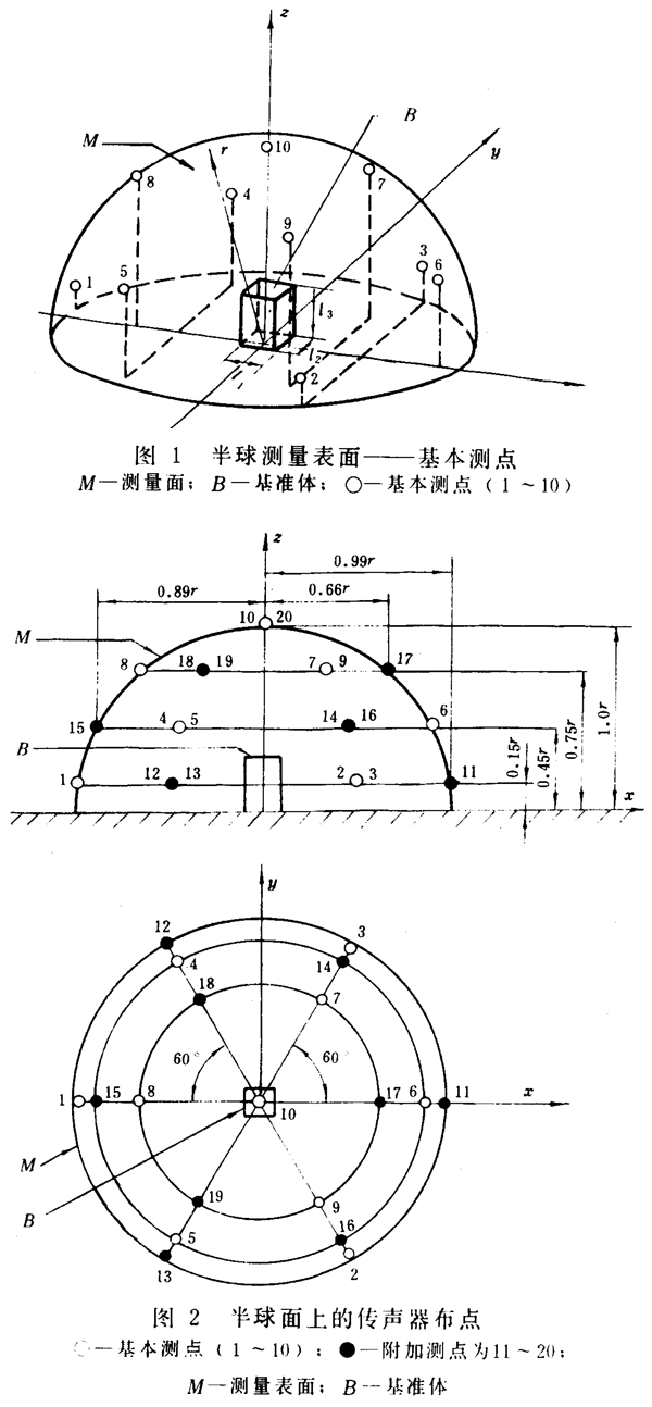 齒輪裝置噪聲及功率級測定方法測試儀器、測試對象