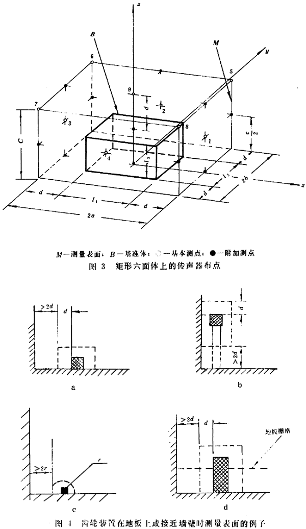 齒輪裝置噪聲及功率級測定方法測試儀器、測試對象