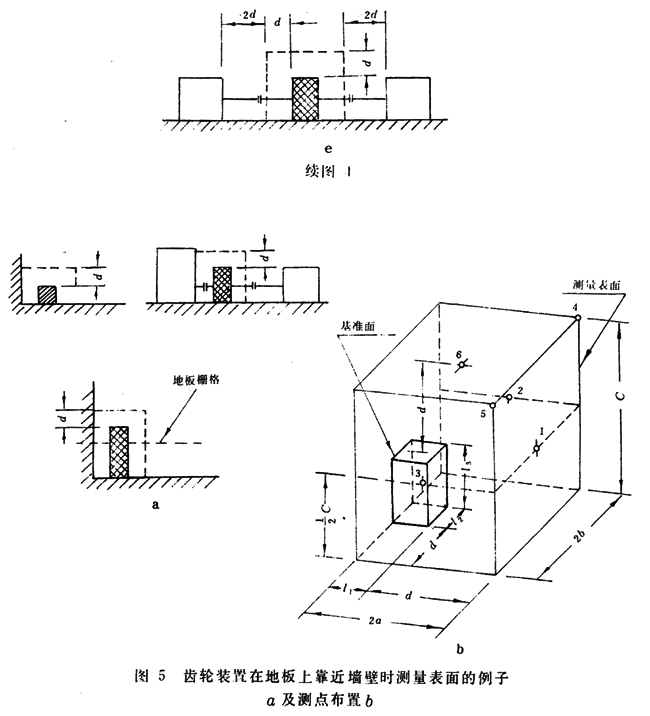 齒輪裝置噪聲及功率級測定方法測試儀器、測試對象