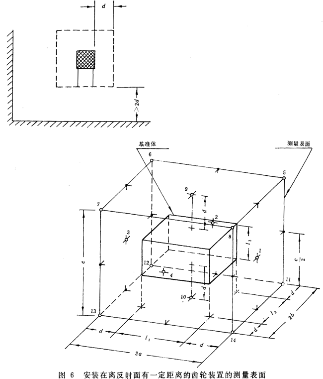 齒輪裝置噪聲及功率級測定方法測試儀器、測試對象