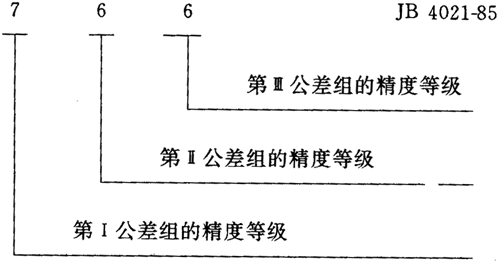 圓弧圓柱齒輪精度其他、圖樣标注