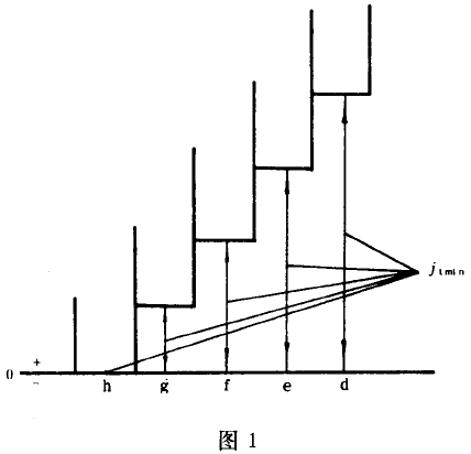 小模數漸開線圓柱齒輪精度公差與檢驗、側隙