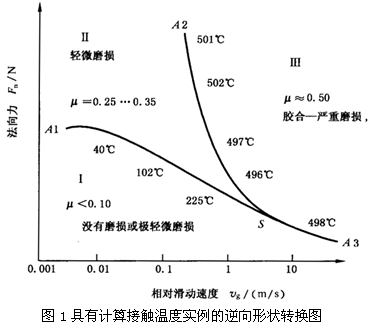 圓柱齒輪、錐齒輪和準雙曲面齒輪膠合承載能力計算方法第1部分：閃溫法膠合和磨損