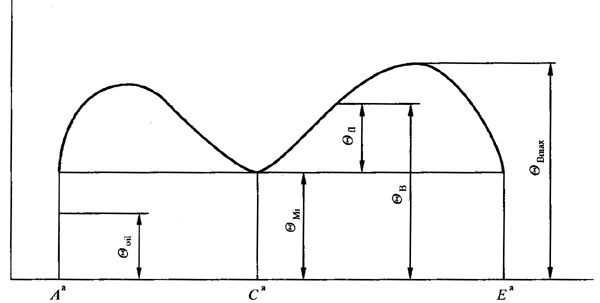 圓柱齒輪、錐齒輪和準雙曲面齒輪膠合承載能力計算方法第1部分：閃溫法基本公式