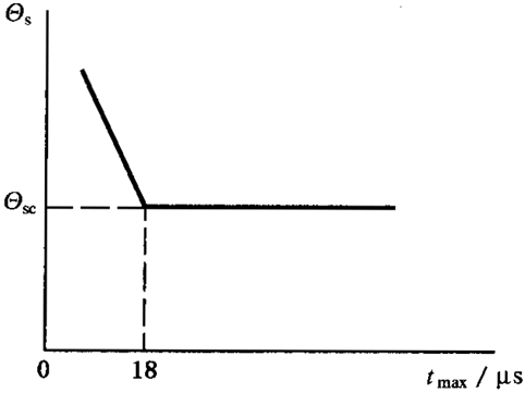 圓柱齒輪、錐齒輪和準雙曲面齒輪膠合承載能力計算方法第1部分：閃溫法膠合溫度和安全性