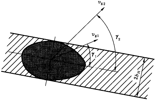 圓柱齒輪、錐齒輪和準雙曲面齒輪膠合承載能力計算方法第1部分：閃溫法附錄