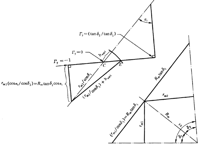 圓柱齒輪、錐齒輪和準雙曲面齒輪膠合承載能力計算方法第1部分：閃溫法附錄