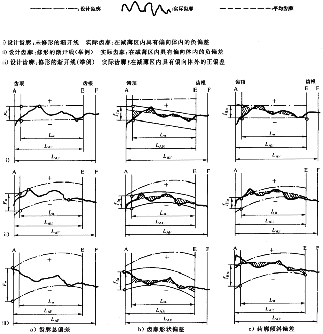 漸開線圓柱齒輪 精度 第1部分：輪齒同側齒面偏差的定義和允許值定義