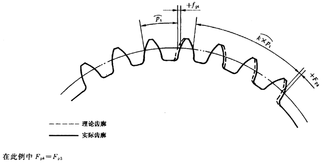漸開線圓柱齒輪 精度 第1部分：輪齒同側齒面偏差的定義和允許值定義
