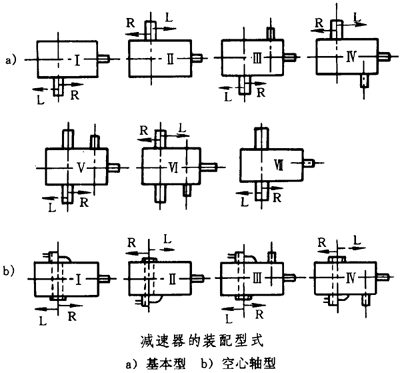 圓錐—圓柱齒輪減速器類型、特點和适用範圍、裝配型式、代号示例
