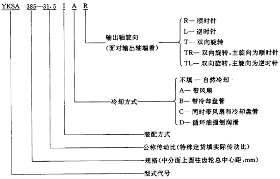 圓錐—圓柱齒輪減速器類型、特點和适用範圍、裝配型式、代号示例