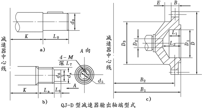 QJ-D型起重機底座式減速器型式、型号标記