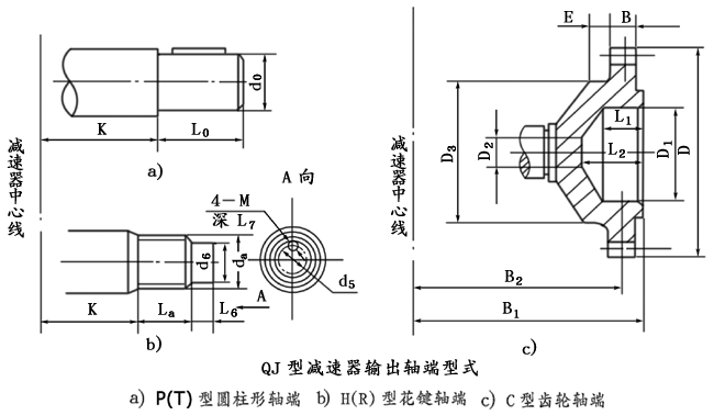 QJ型起重機減速機軸端型式、型号标記