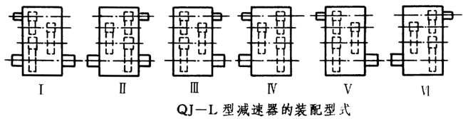 QJ-L型起重機立式減速器工作條件、型式、型号标記