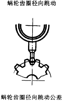平面二次包絡環面蝸杆傳動精度蝸杆、蝸輪誤差的定義及代号