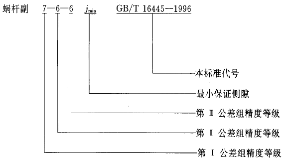 平面二次包絡環面蝸杆傳動精度圖樣标注