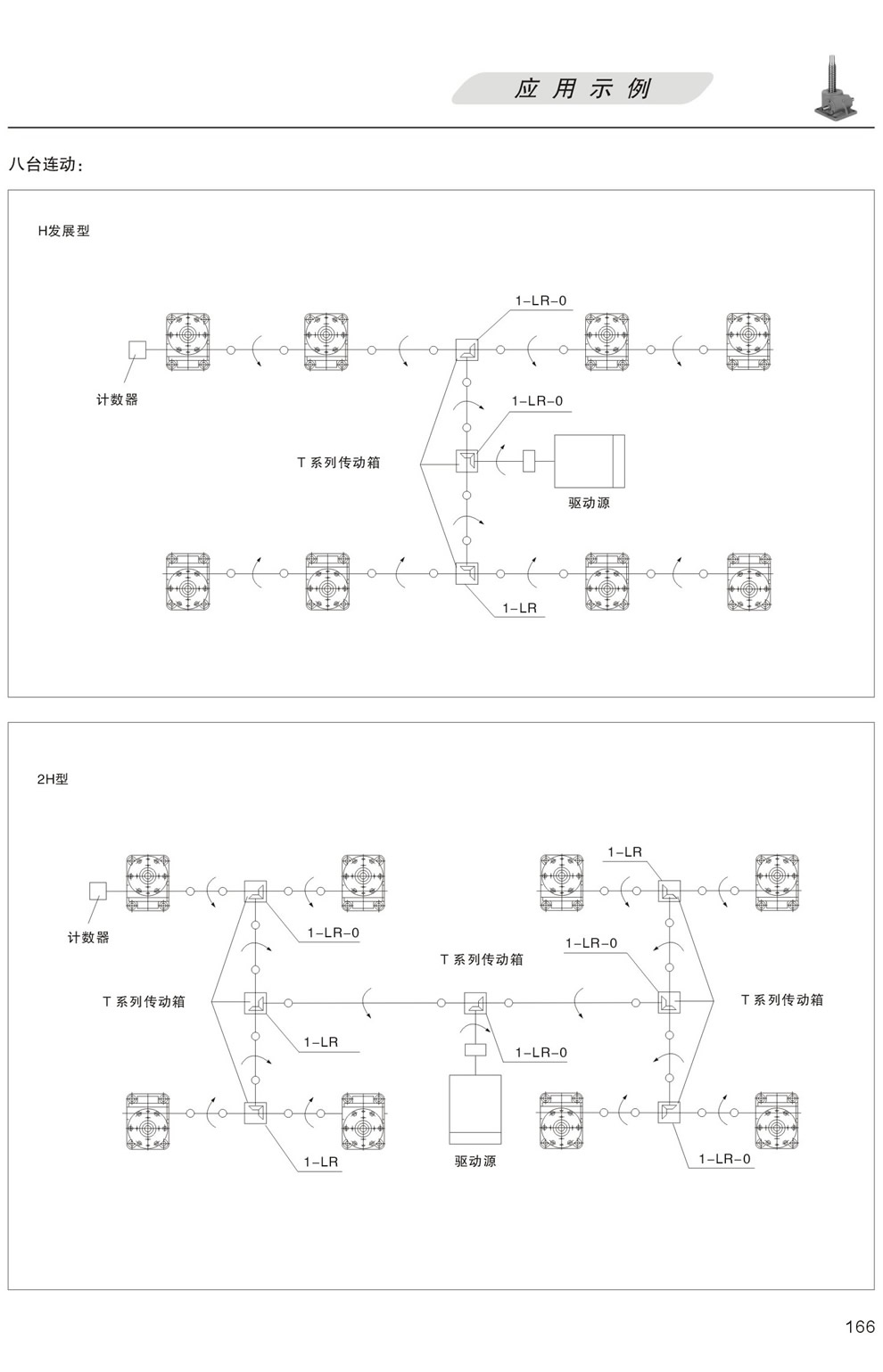 升降平台的應用示例：八台聯動 H發展型，更多台聯動 2H型