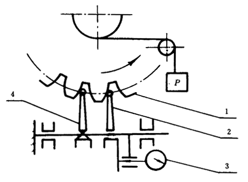 漸開線圓柱齒輪精度檢驗規範齒距誤差的檢驗