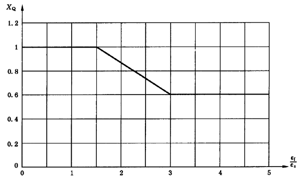 圓柱齒輪、錐齒輪和準雙曲面齒輪膠合承載能力計算方法第2部分：積分溫度法計算