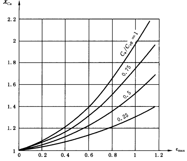 圓柱齒輪、錐齒輪和準雙曲面齒輪膠合承載能力計算方法第2部分：積分溫度法計算